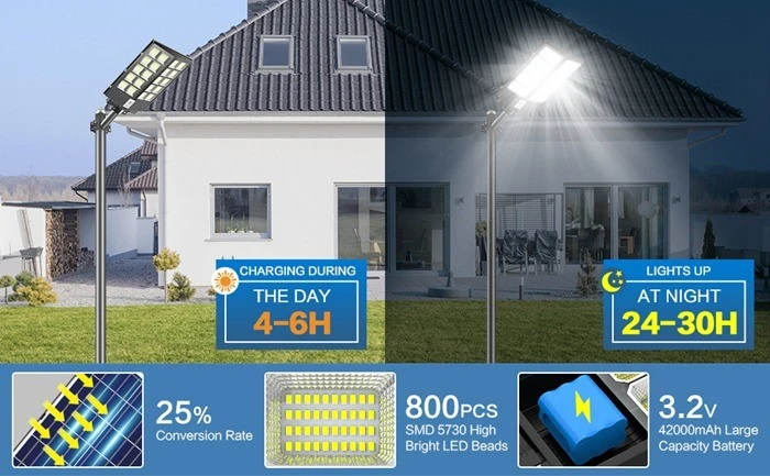Solar Street Light 800W china