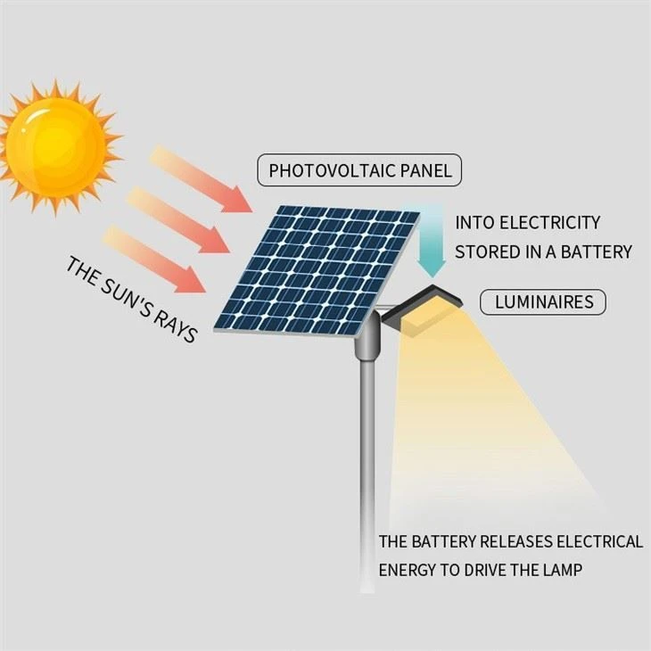 Remote Control Solar Outdoor Lights